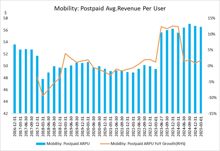 (at&t-postpaid-arpu)